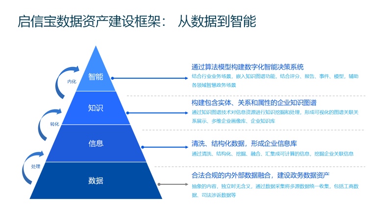 企业智能化升级的关键：系统定制服务如何助力企业发展